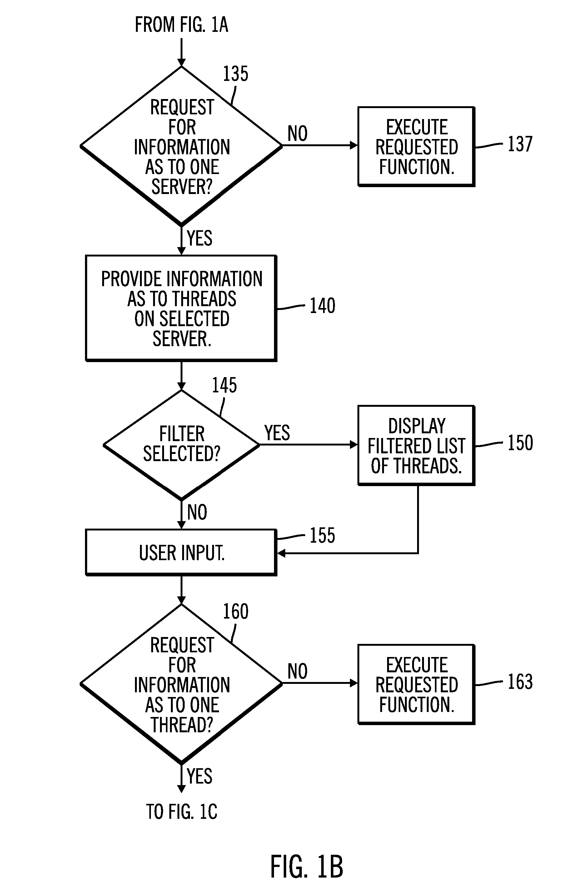 Method and system for problem determination in distributed enterprise applications