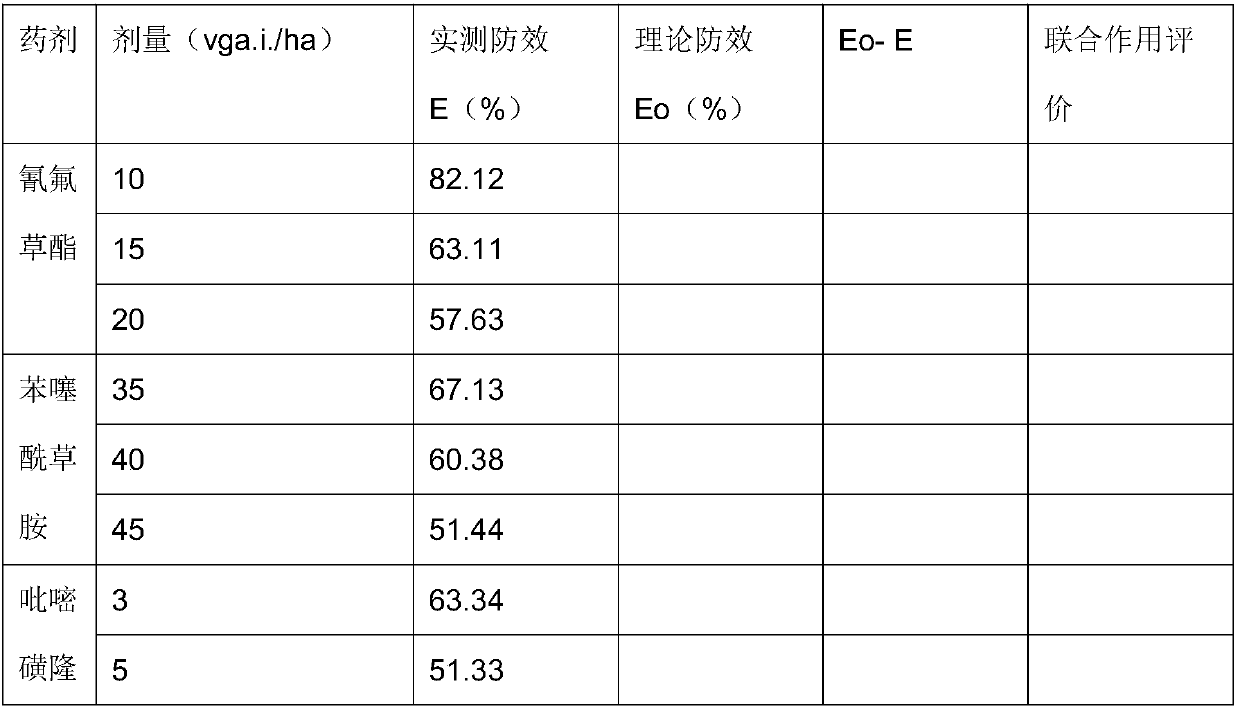 Controlled-releasing herbicide containing cyhalofop butyl, mefenacet and pyrazosulfuron ethyl