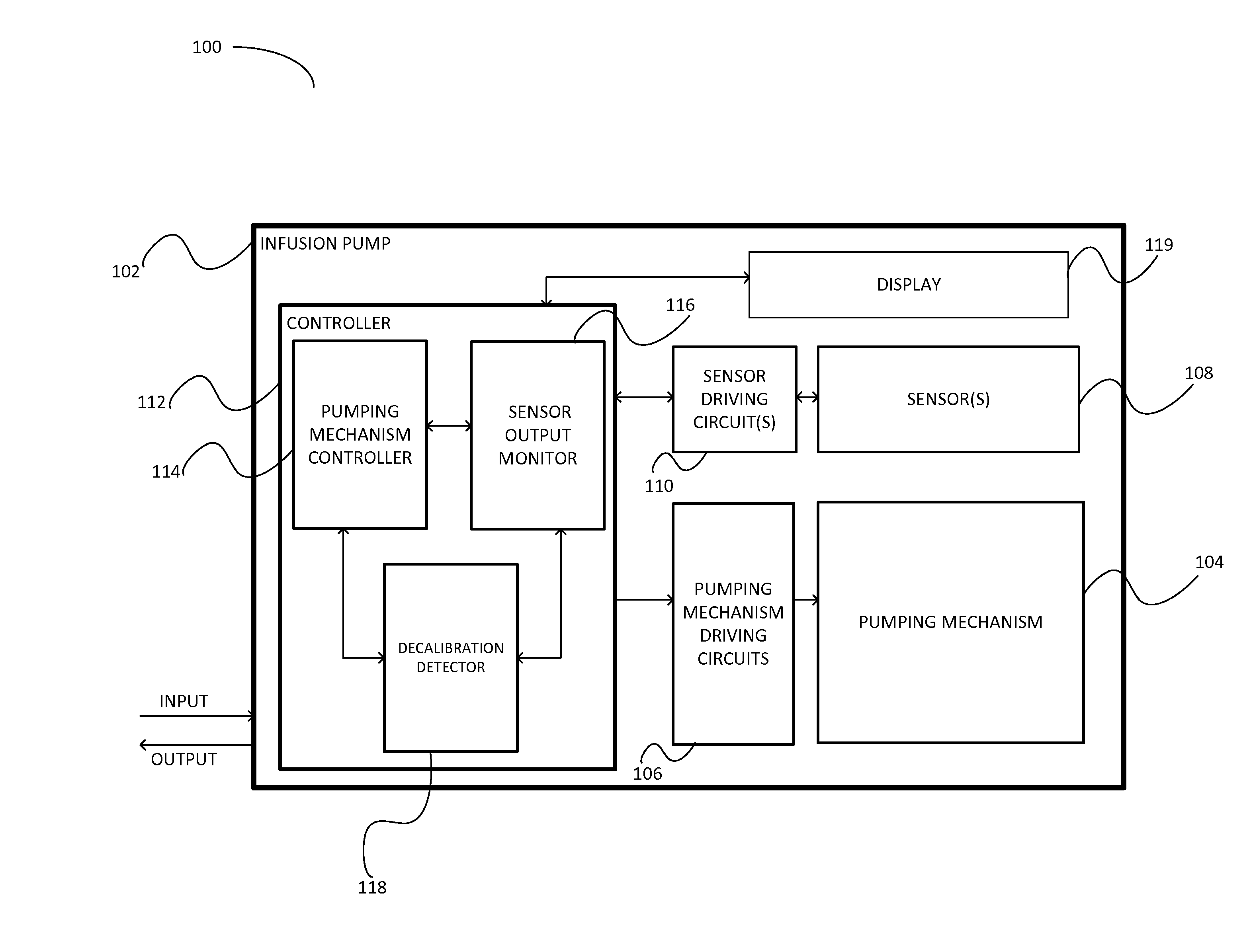 Methods, Circuits, Devices, Apparatuses, Encasements and Systems for Identifying if a Medical Infusion System is Decalibrated