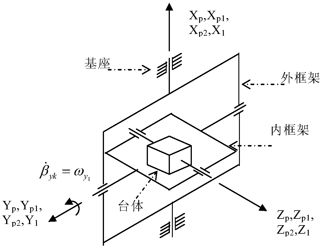 Framework self-unlocking method and framework self-unlocking system of three-axis stabilized platform system