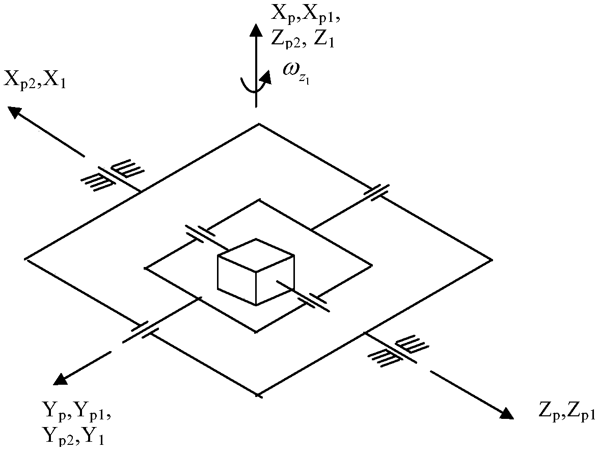 Framework self-unlocking method and framework self-unlocking system of three-axis stabilized platform system