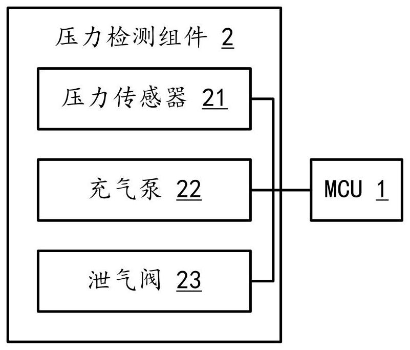 Portable pelvic floor rehabilitation instrument with Internet of things function and using method