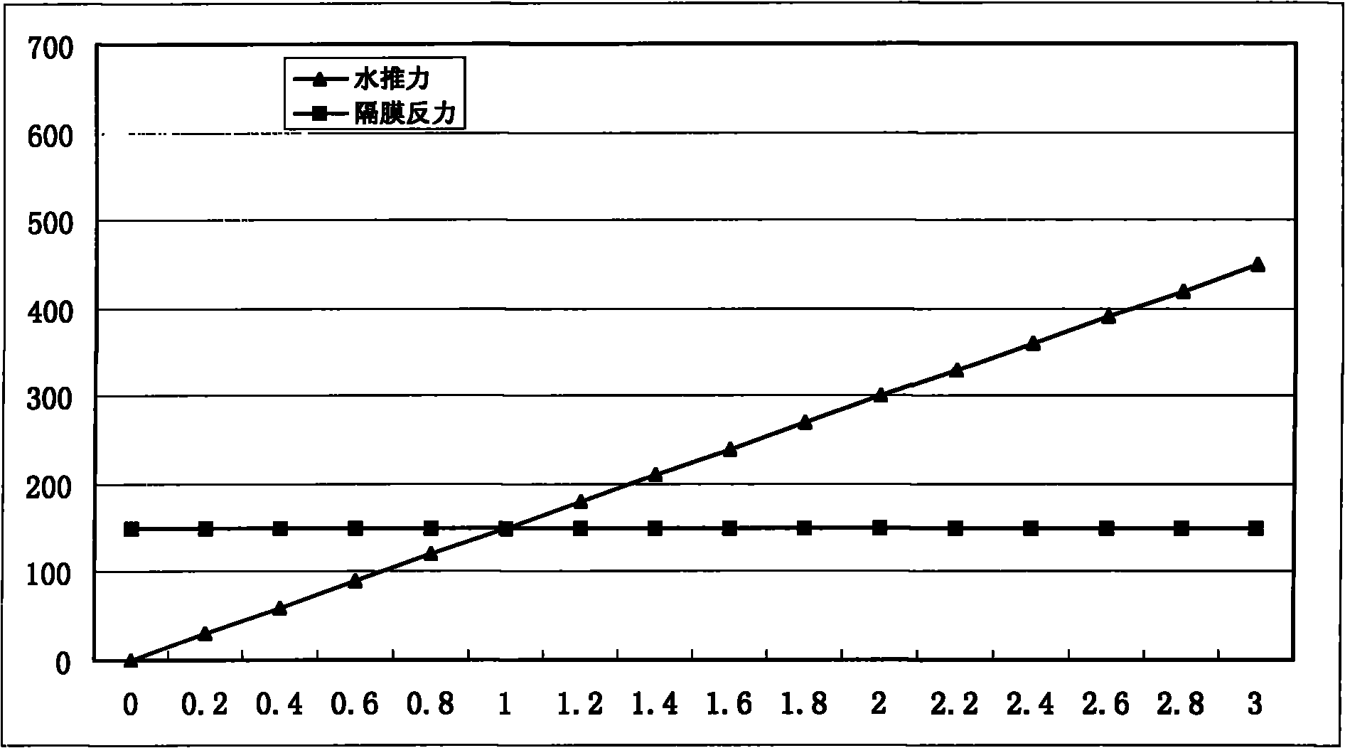 Electromagnetic water inlet valve