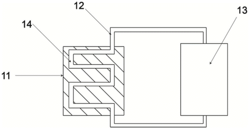 A high-energy beam selective melting method and equipment with controllable temperature gradient in the forming area