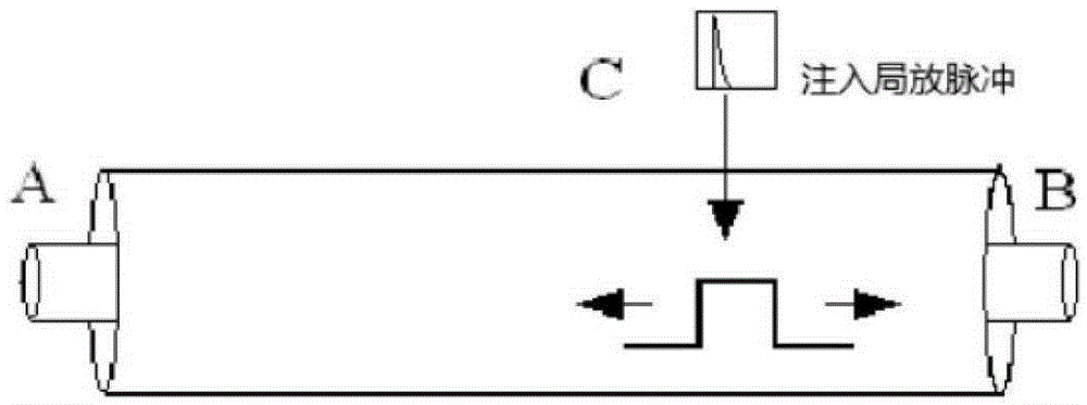 Matlab / Simulink based power cable partial discharge signal propagation simulation method