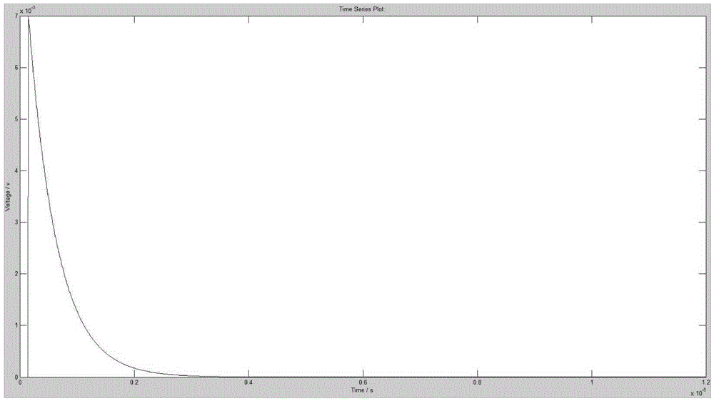 Matlab / Simulink based power cable partial discharge signal propagation simulation method