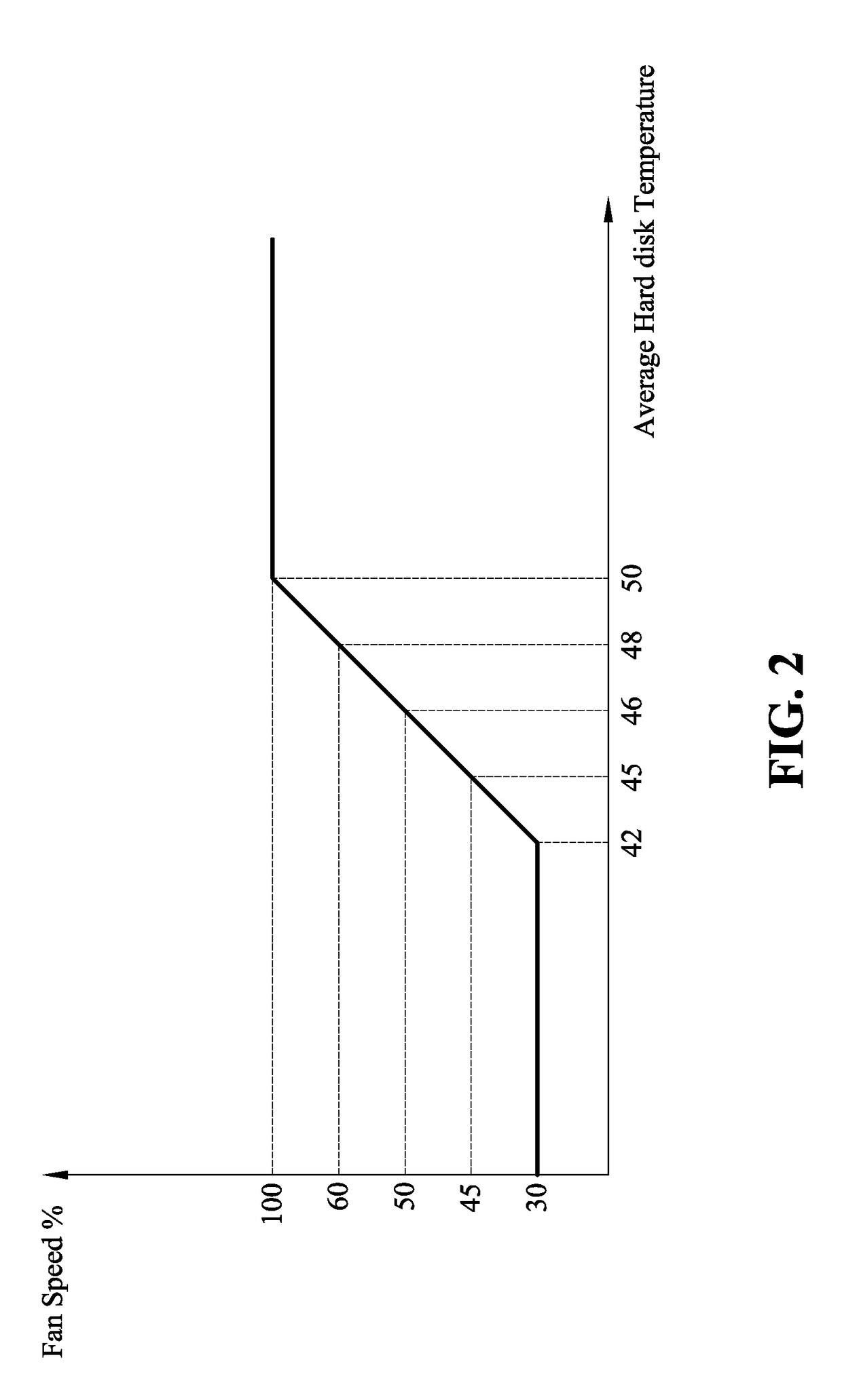 Fan control system and method thereof