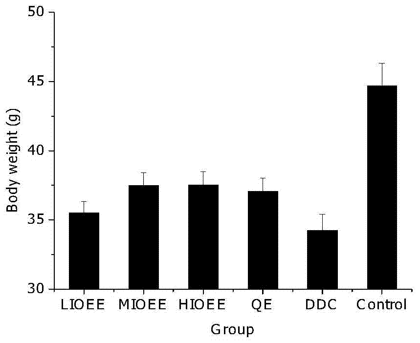 Application of polysaccharide components of Inonotus obliquus in the prevention and treatment of chronic pancreatitis