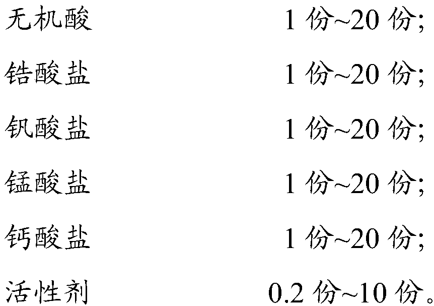 Zirconium-manganese-vanadium passivation film treatment agent and treatment method for die-casting aluminum alloy