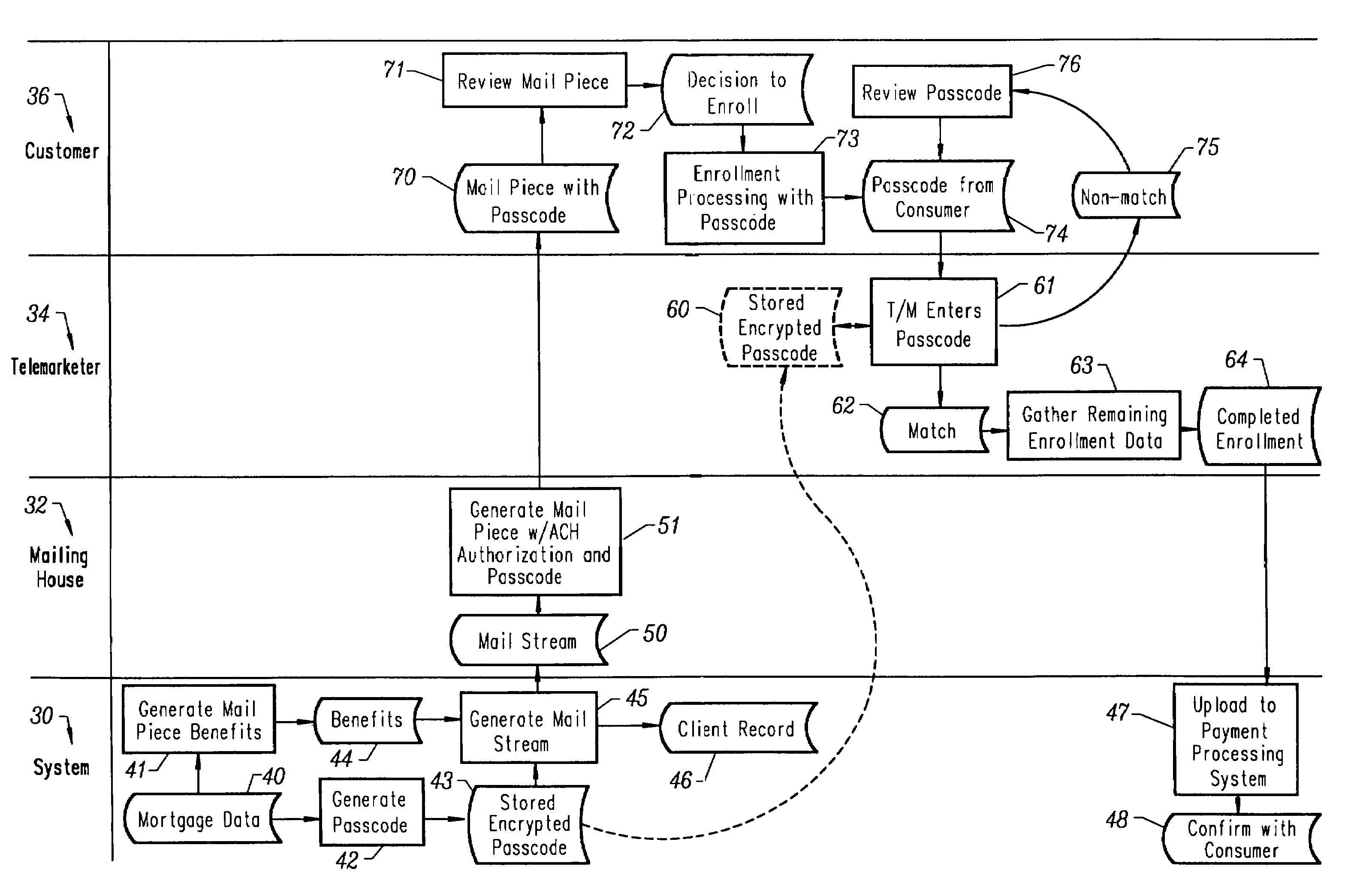 Method and apparatus for preauthorizing electronic fund transfers without actual written authentication