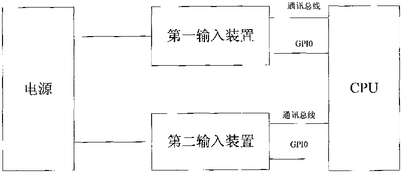 Method for realizing switching of input mode of digital equipment and digital equipment