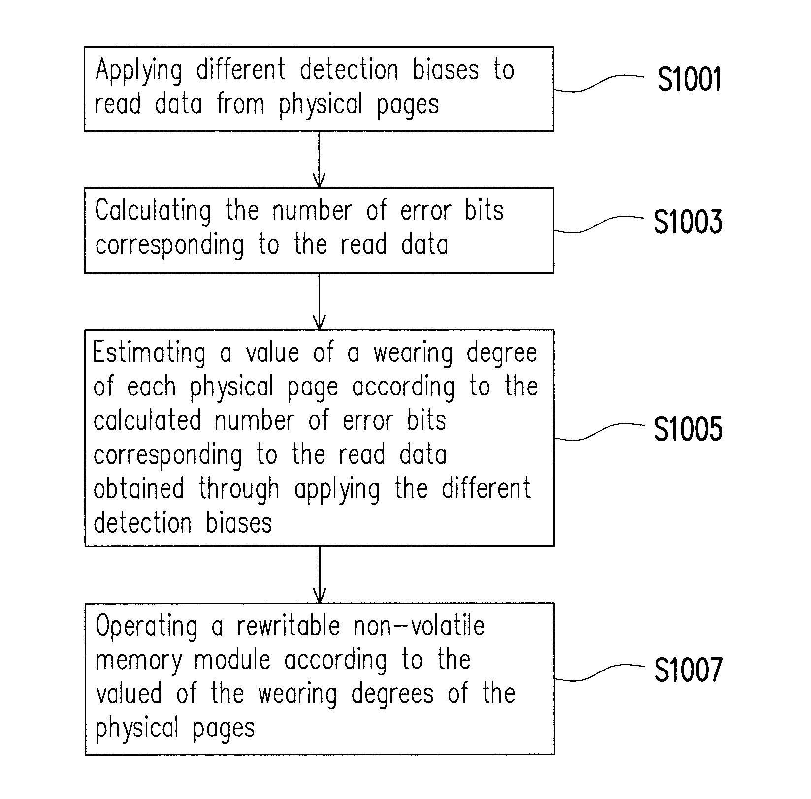 Memory management method, and memory controller and memory storage apparatus using the same