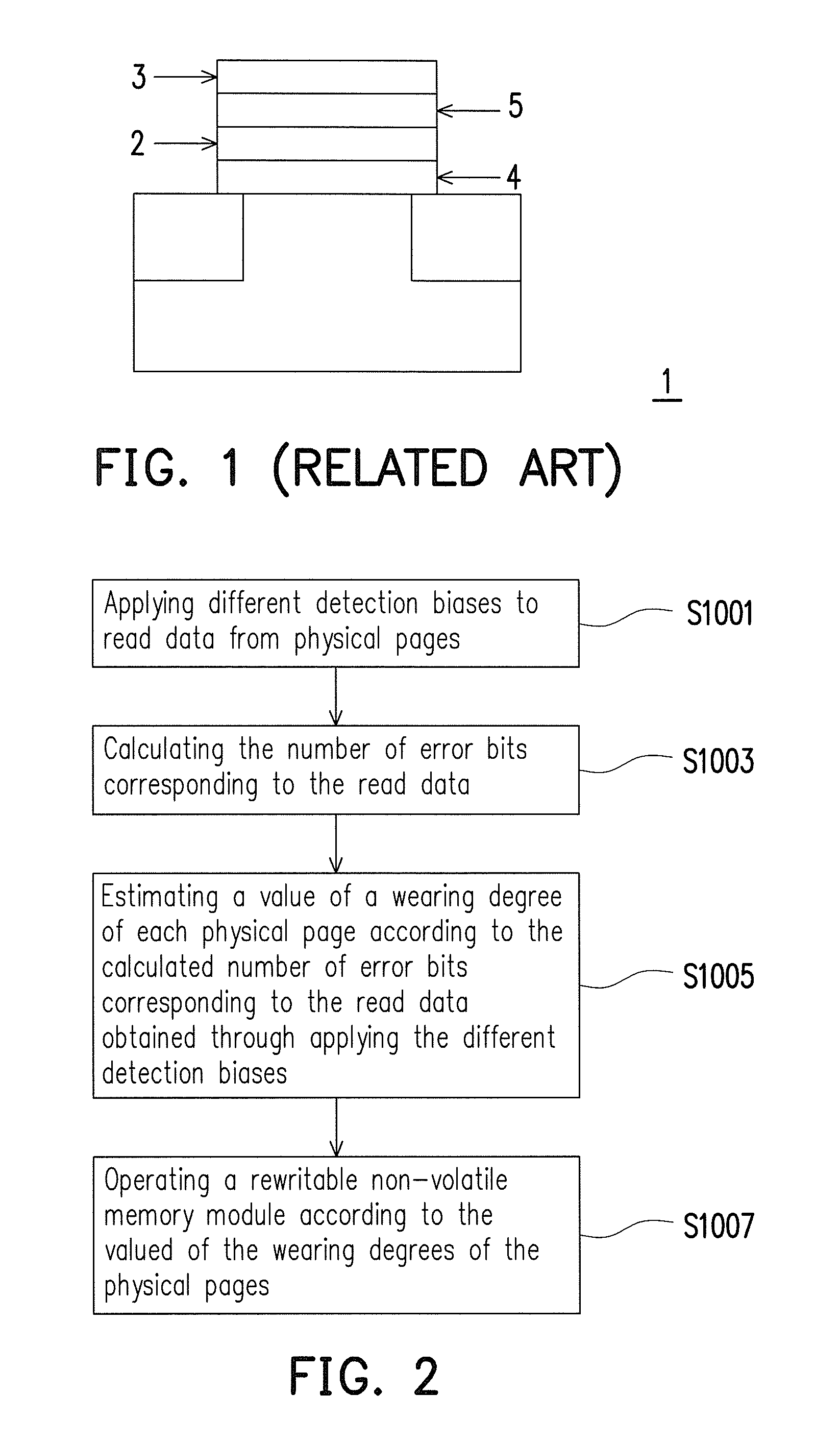 Memory management method, and memory controller and memory storage apparatus using the same