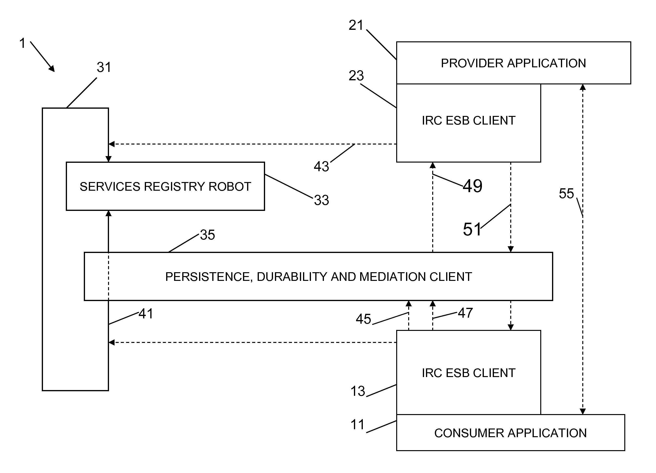 Internet relay chat (IRC) framework for a global enterprise service bus (ESB)