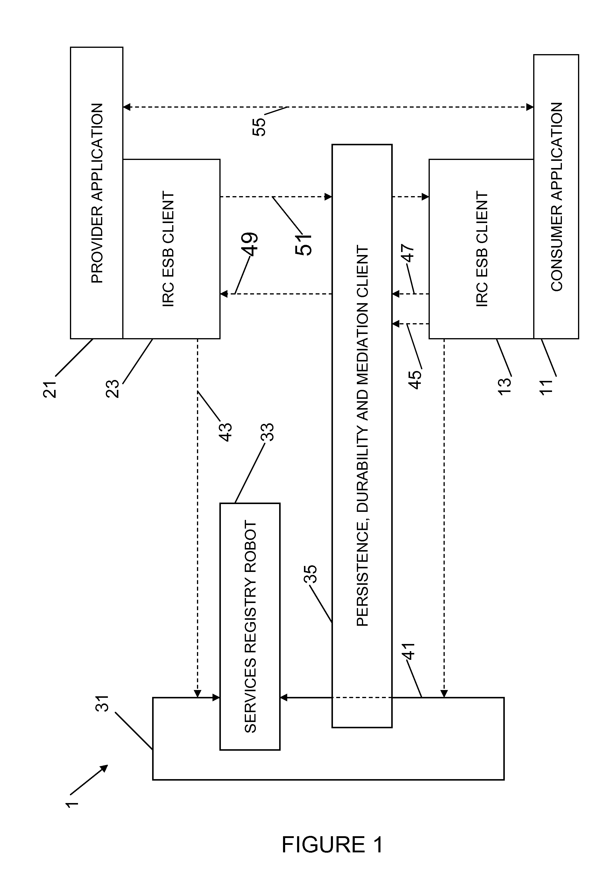 Internet relay chat (IRC) framework for a global enterprise service bus (ESB)