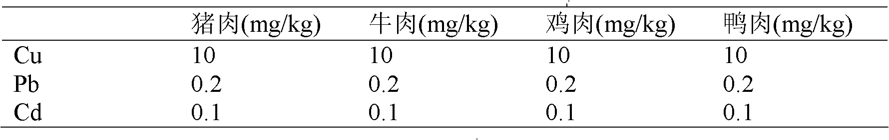 Method for leaching heavy metals in protein foods by using diluted acid and application thereof