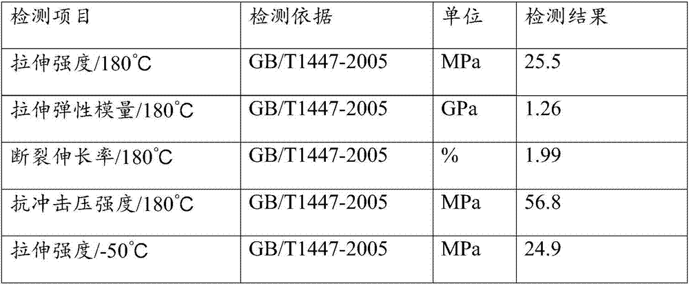 Inflaming retarding fiberglass material plate layer for manufacturing expansion joints and preparing method and application of inflaming retarding fiberglass material plate layer