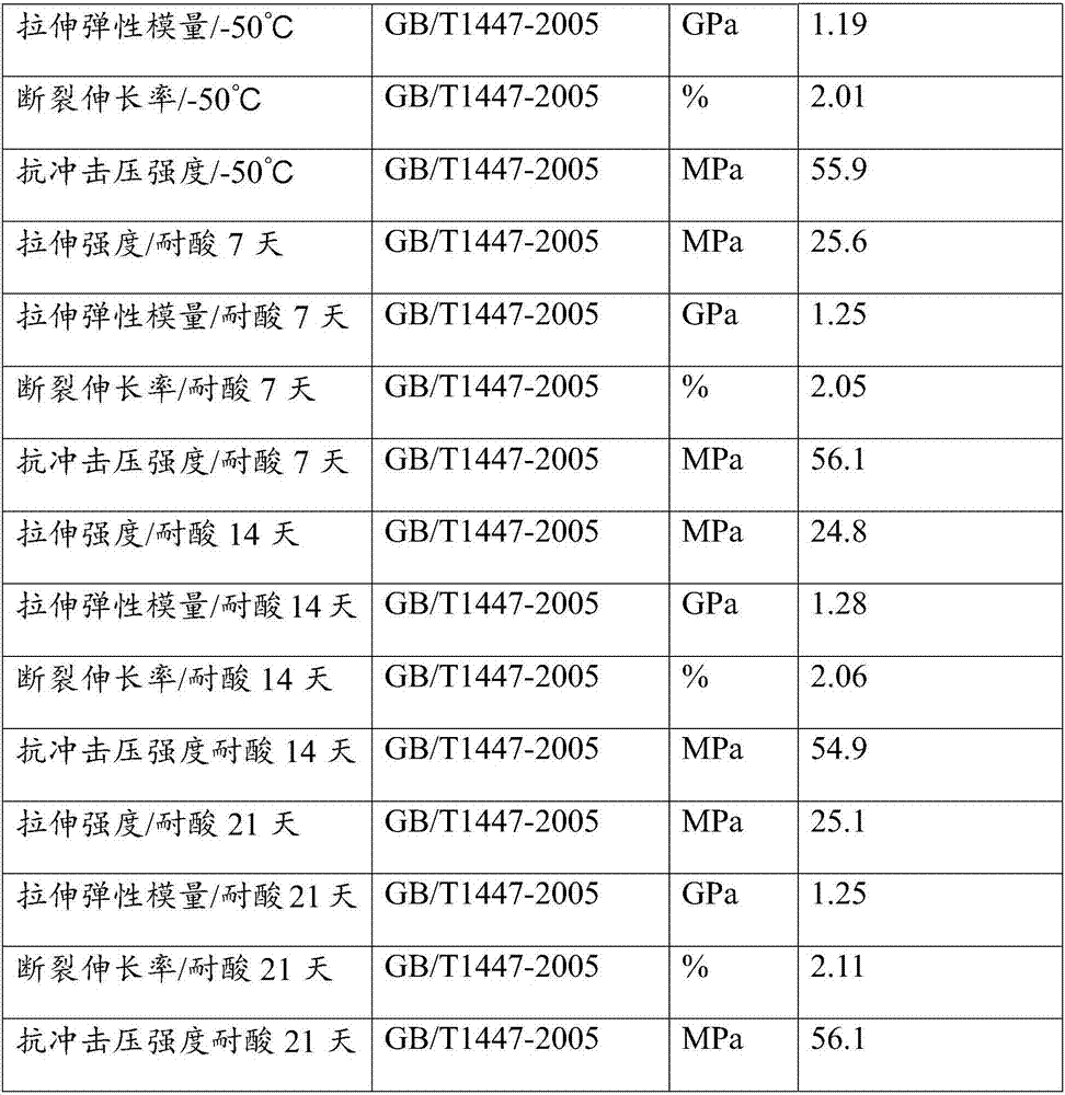 Inflaming retarding fiberglass material plate layer for manufacturing expansion joints and preparing method and application of inflaming retarding fiberglass material plate layer