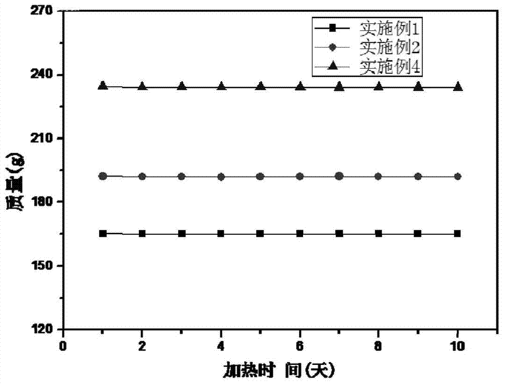 Liquid Supported Carbon Dioxide Separation Membrane