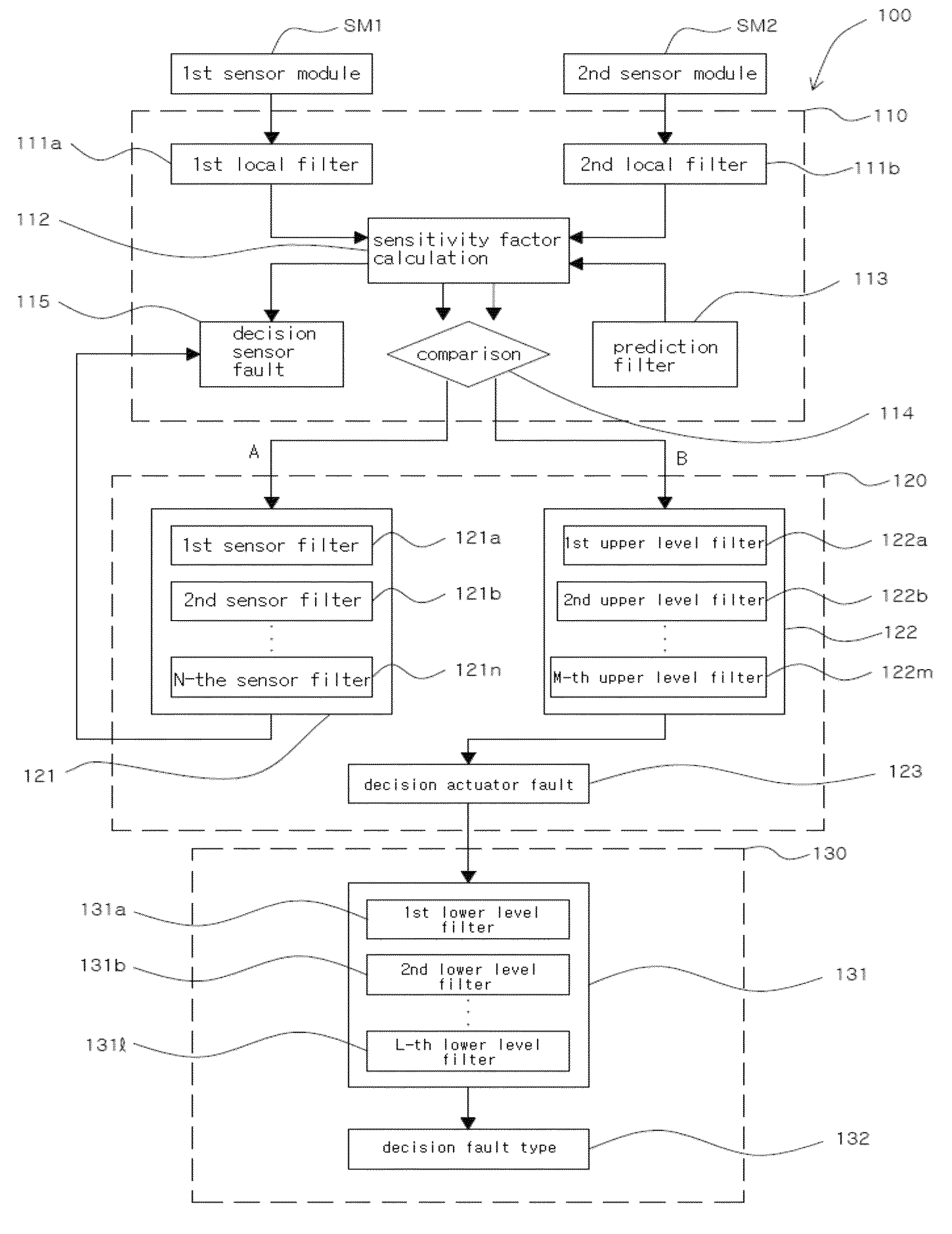 Fault detector and fault detection method for attitude control system of spacecraft