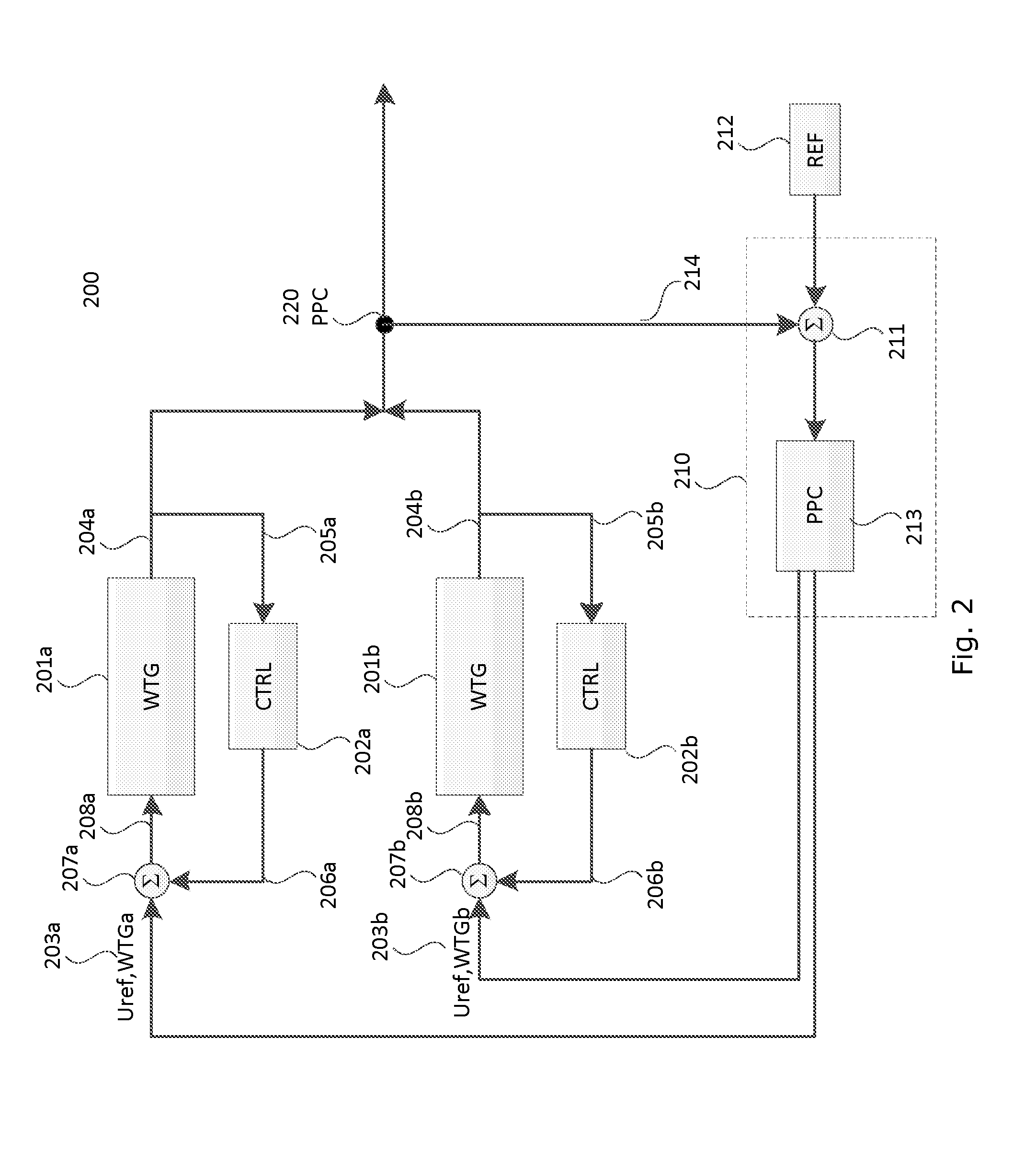 Multi bandwidth voltage controllers for a wind power plant