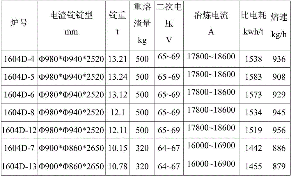 Steel for fluid end of fracturing pump, and preparation process thereof