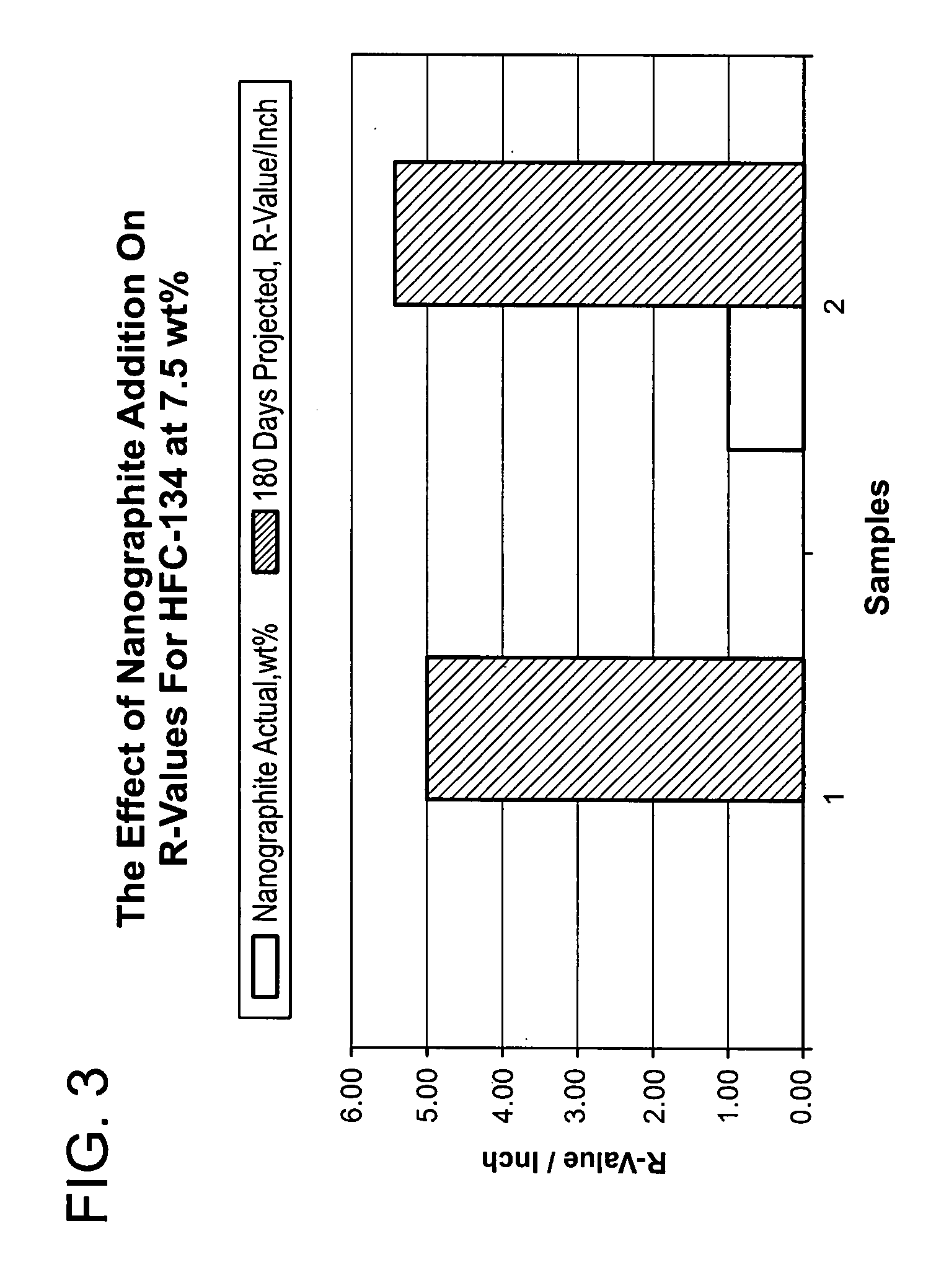 Polystyrene foams incorporating nanographite and HFC-134