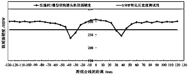 Post-welding heat treatment method for groove-shaped steel rail flash welding joint