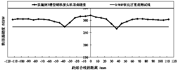 Post-welding heat treatment method for groove-shaped steel rail flash welding joint