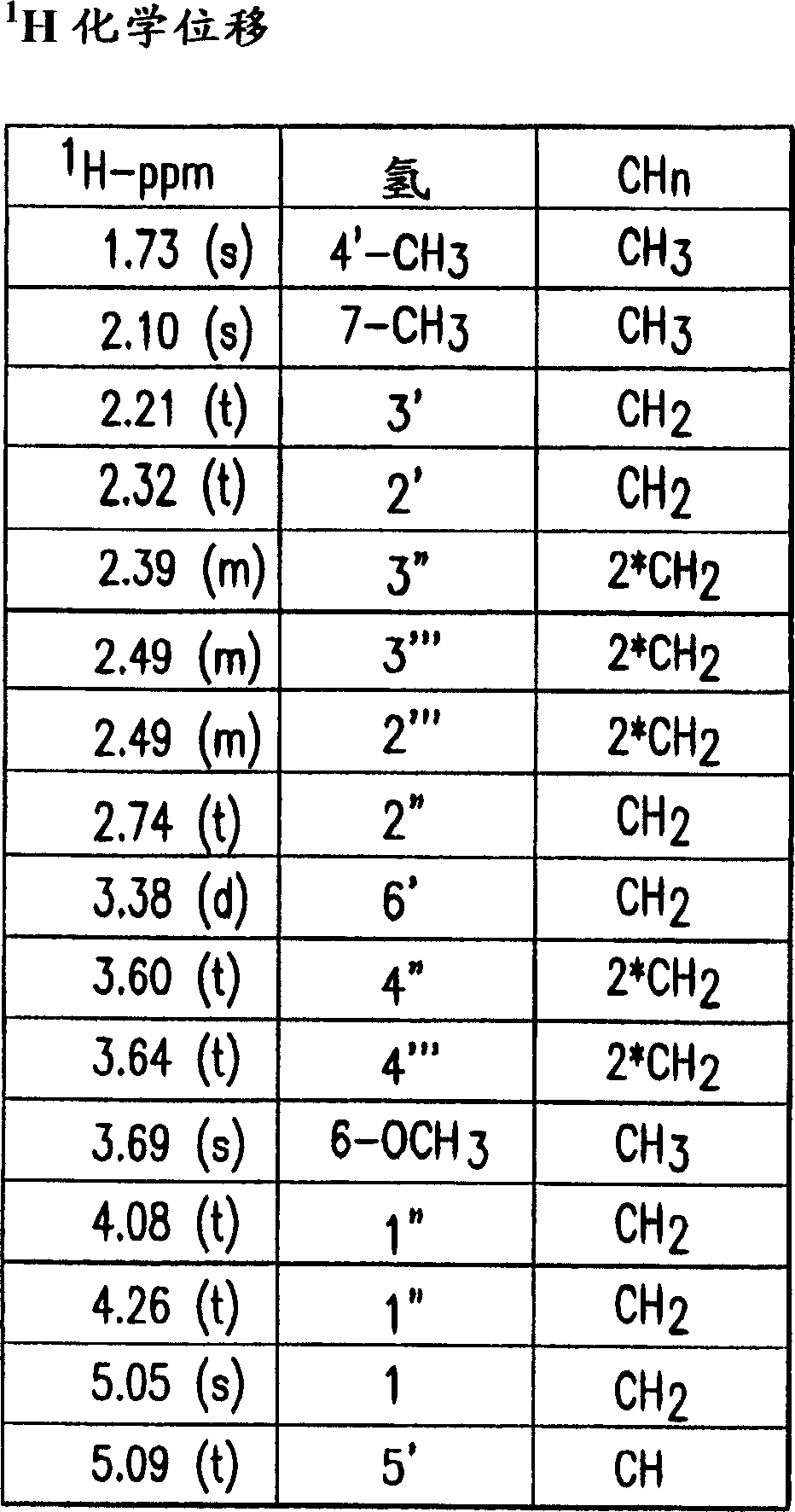 Mycophenolate mofetil impurity