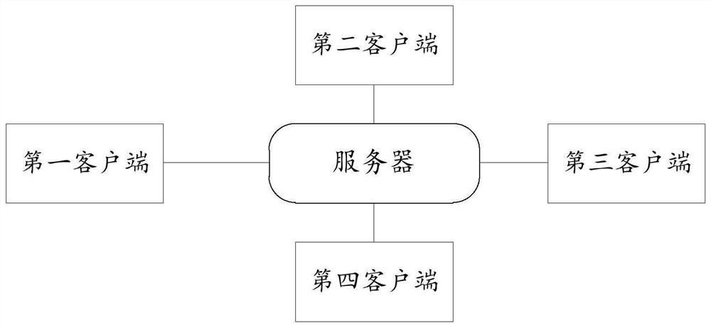 Medicine purchasing request auditing method and device, electronic equipment and medium