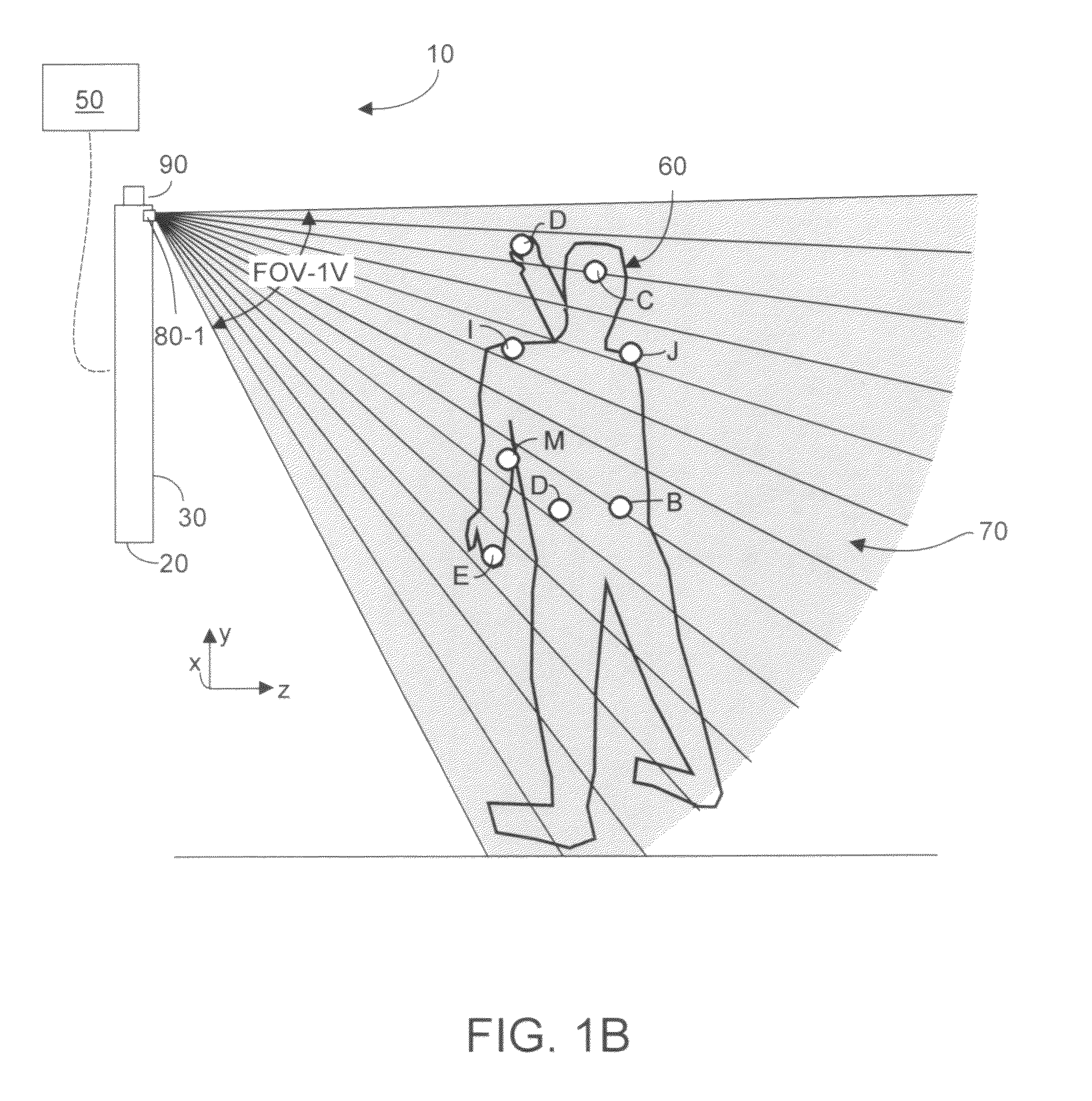 Two-dimensional method and system enabling three-dimensional user interaction with a device