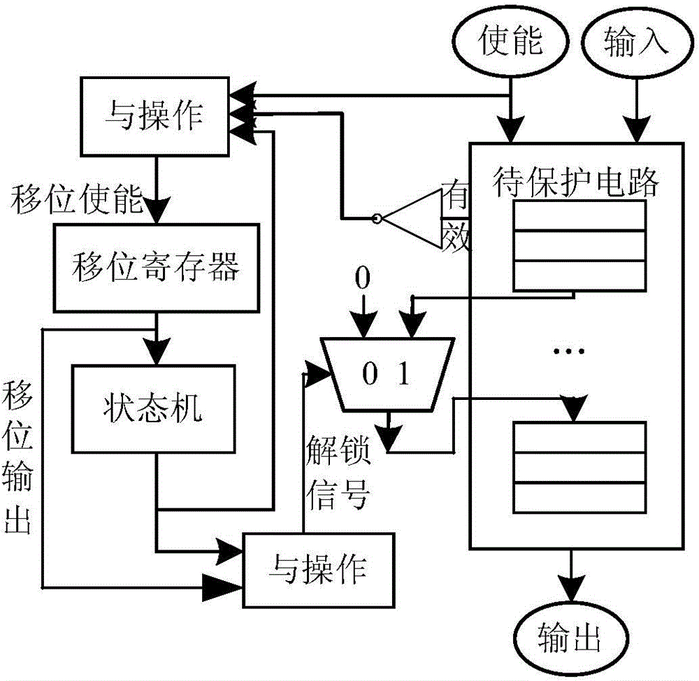 IP hard core intellectual property protection method and device based on path delay