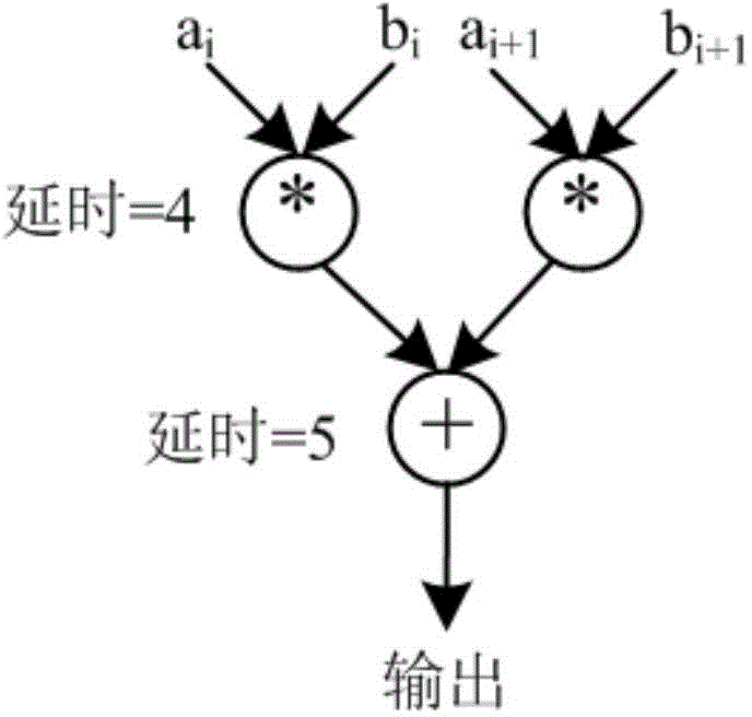 IP hard core intellectual property protection method and device based on path delay