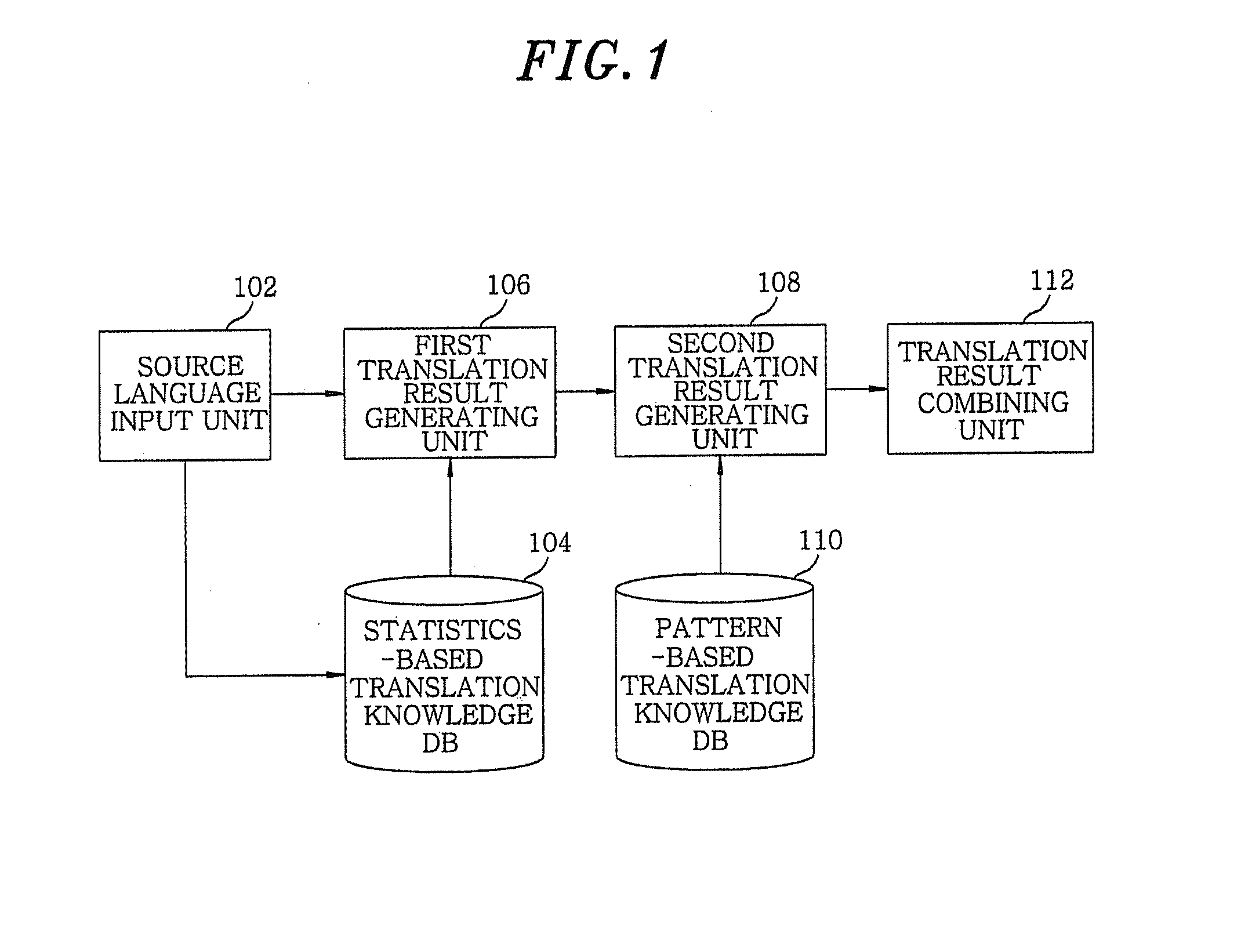 Hybrid translation apparatus and method thereof