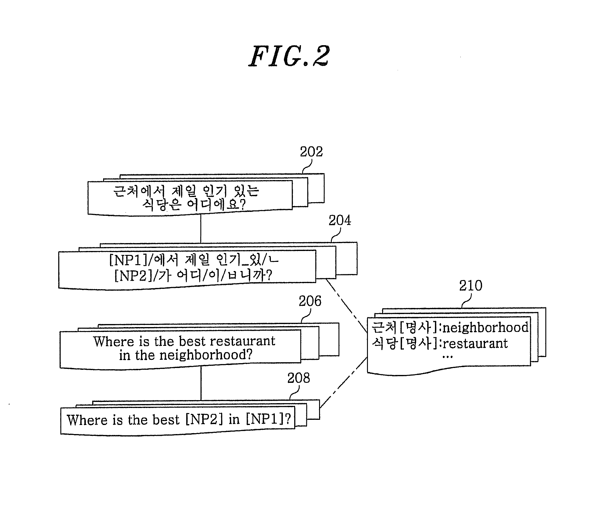 Hybrid translation apparatus and method thereof