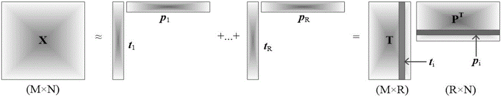 Magnetoencephalogram source locating device based on sensor array decomposition and beam forming