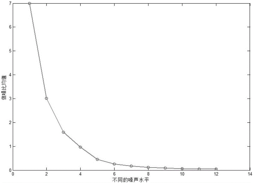 Magnetoencephalogram source locating device based on sensor array decomposition and beam forming