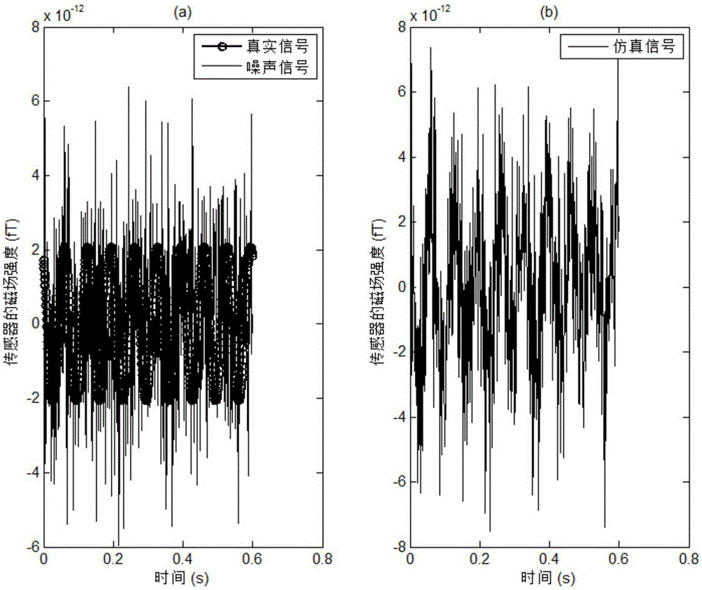 Magnetoencephalogram source locating device based on sensor array decomposition and beam forming