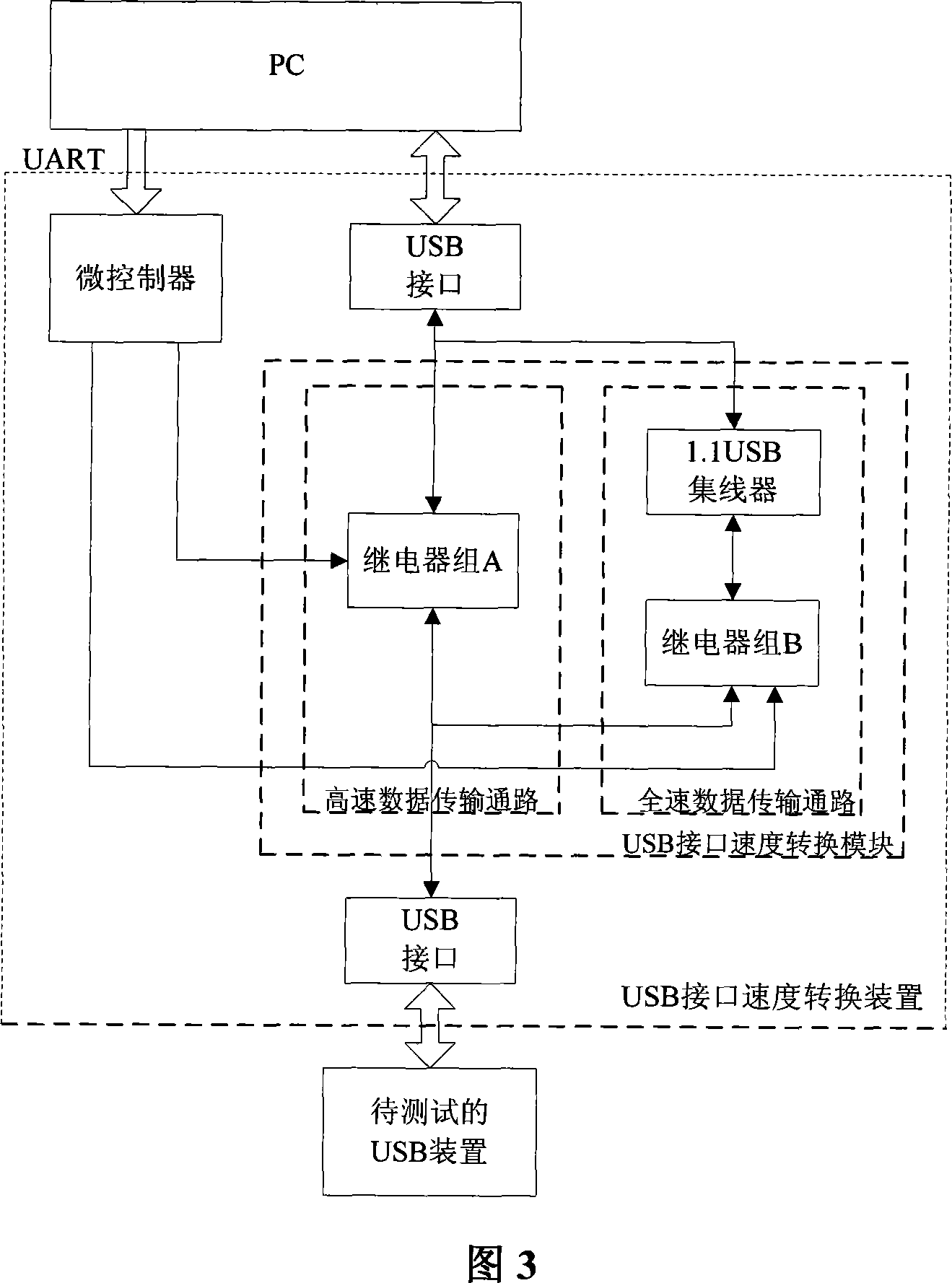 System for automatic testing USB compatibility