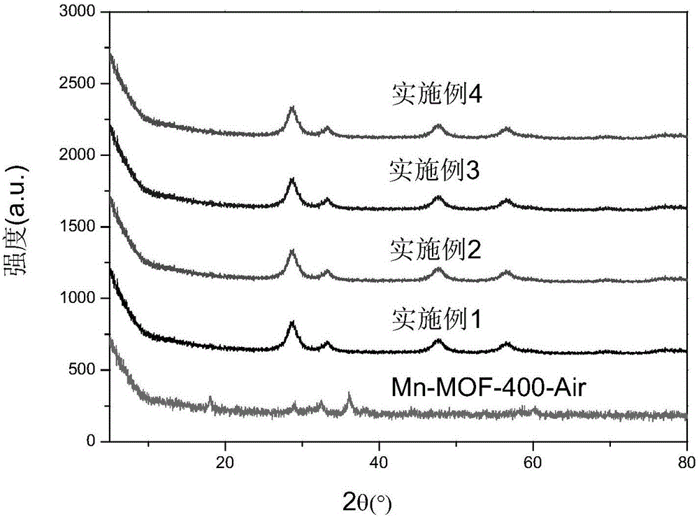 Low-temperature denitrification catalyst based on carbonized MOFs (metal organic frameworks) and preparation method thereof