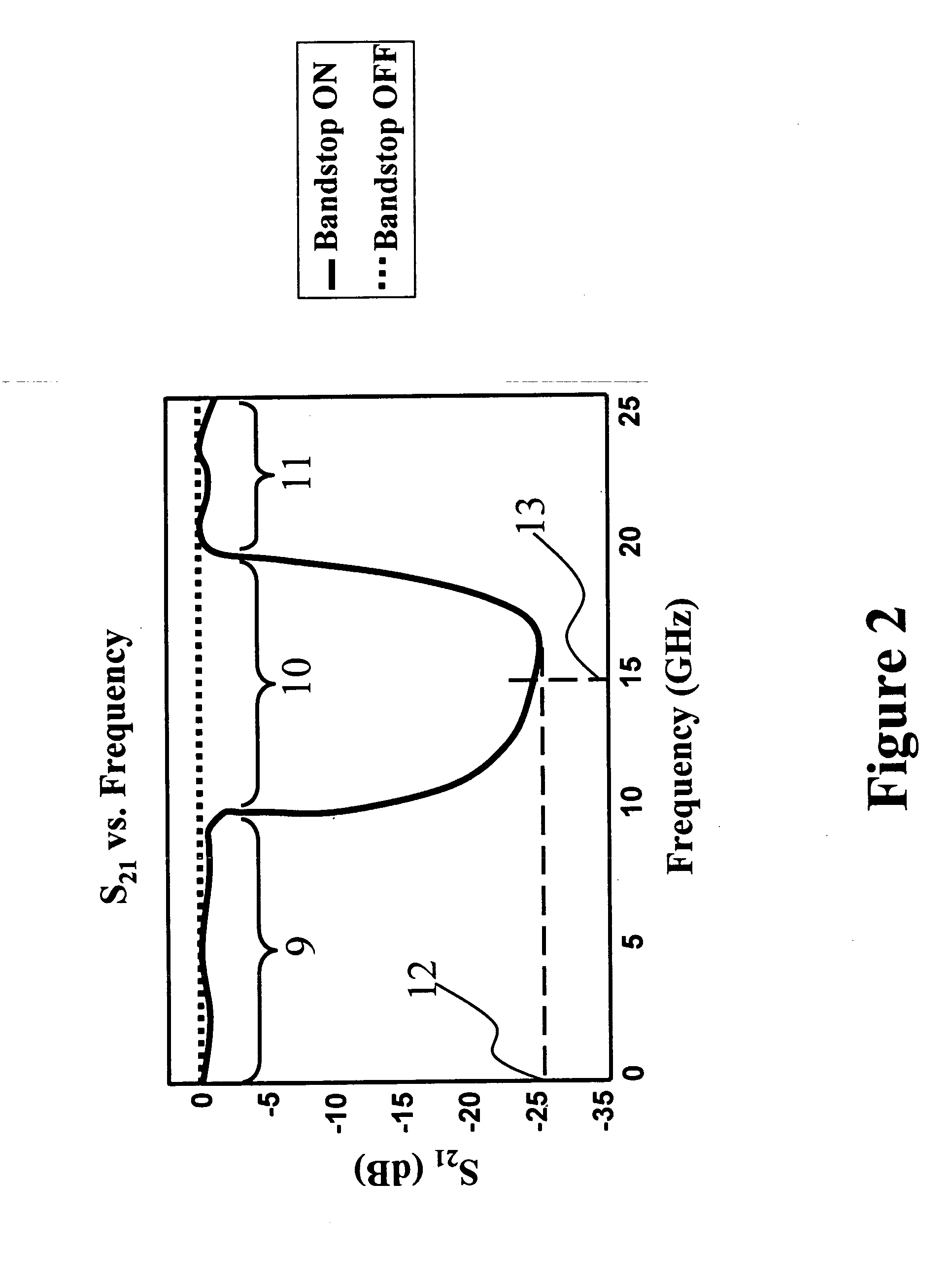 Tunable photonic band gap structures for microwave signals