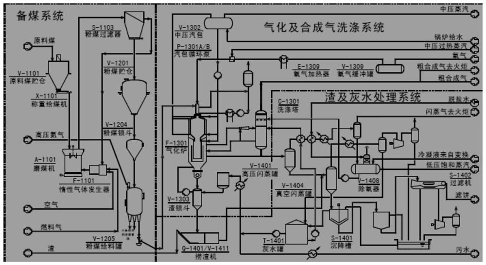 A kind of coal gasification black ash water self-adaptive reducing hardness type gray water scale inhibitor dispersant and its application