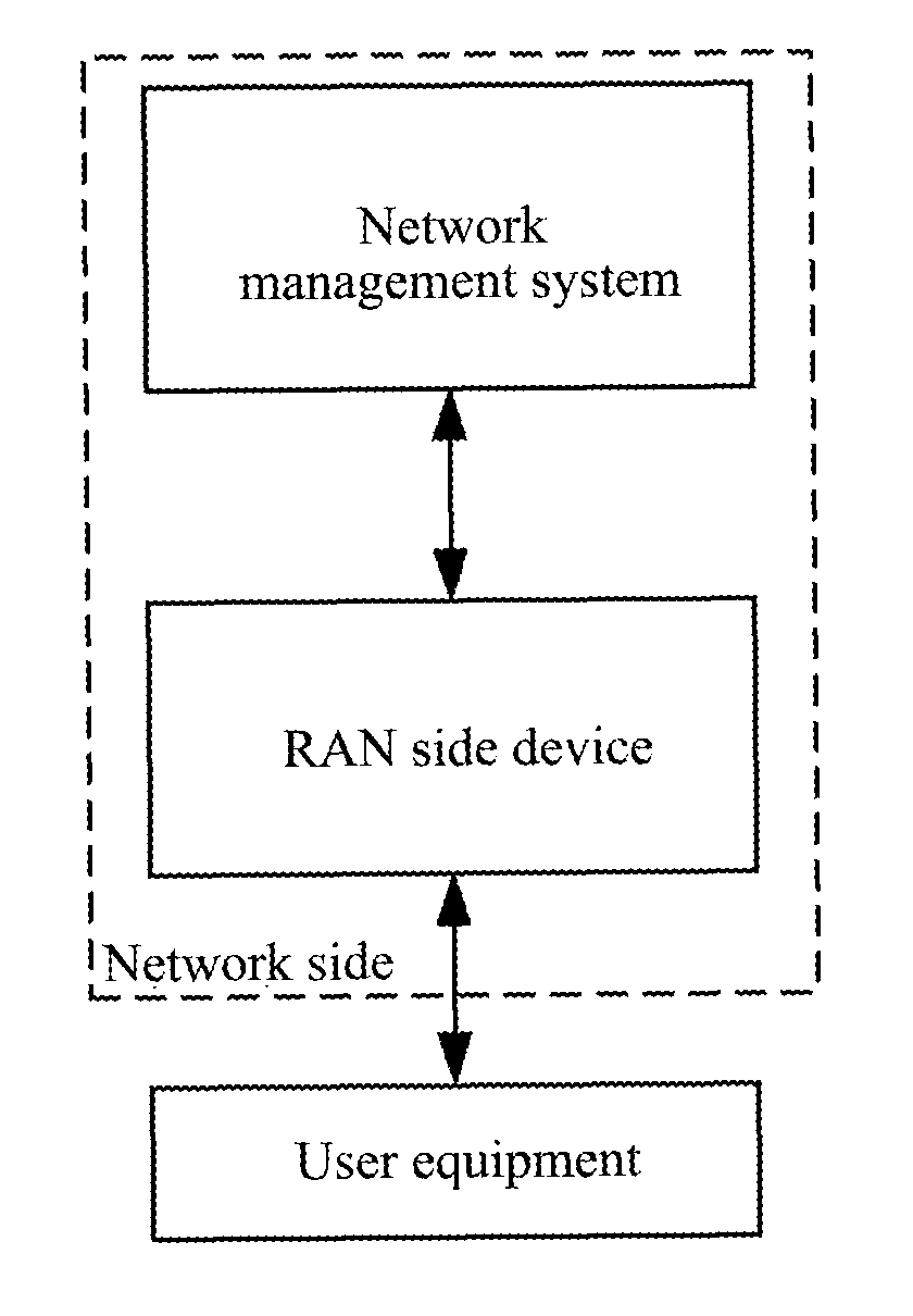 Method and system for reporting neighbor cell information