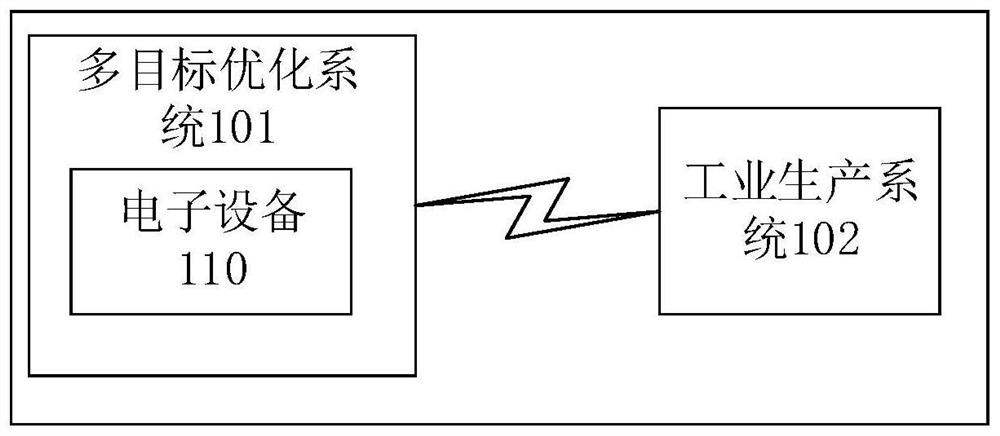 Multi-objective optimization result sorting method and related device