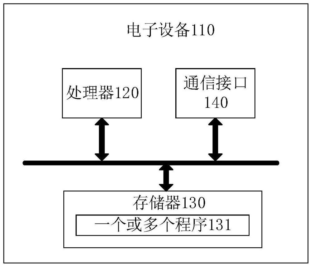 Multi-objective optimization result sorting method and related device