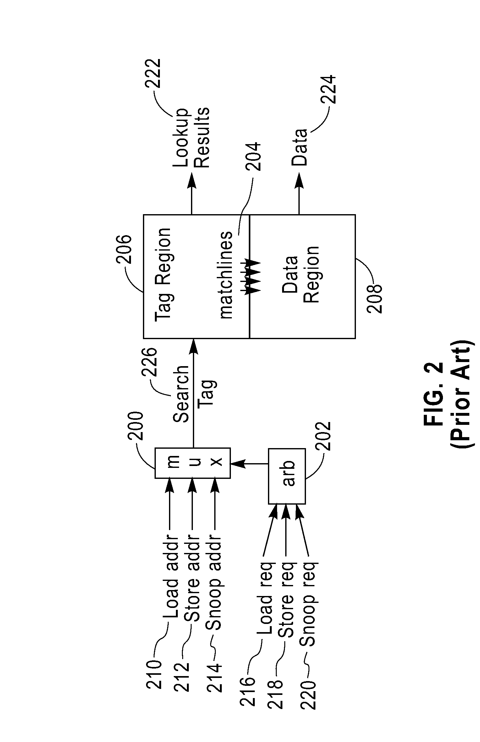 Compact multi-port cam cell implemented in 3D vertical integration