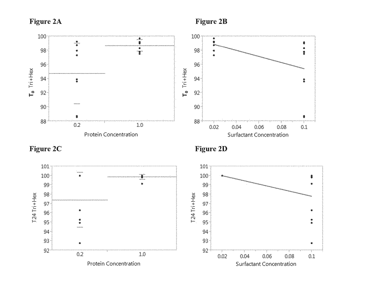 HIV vaccine formulation