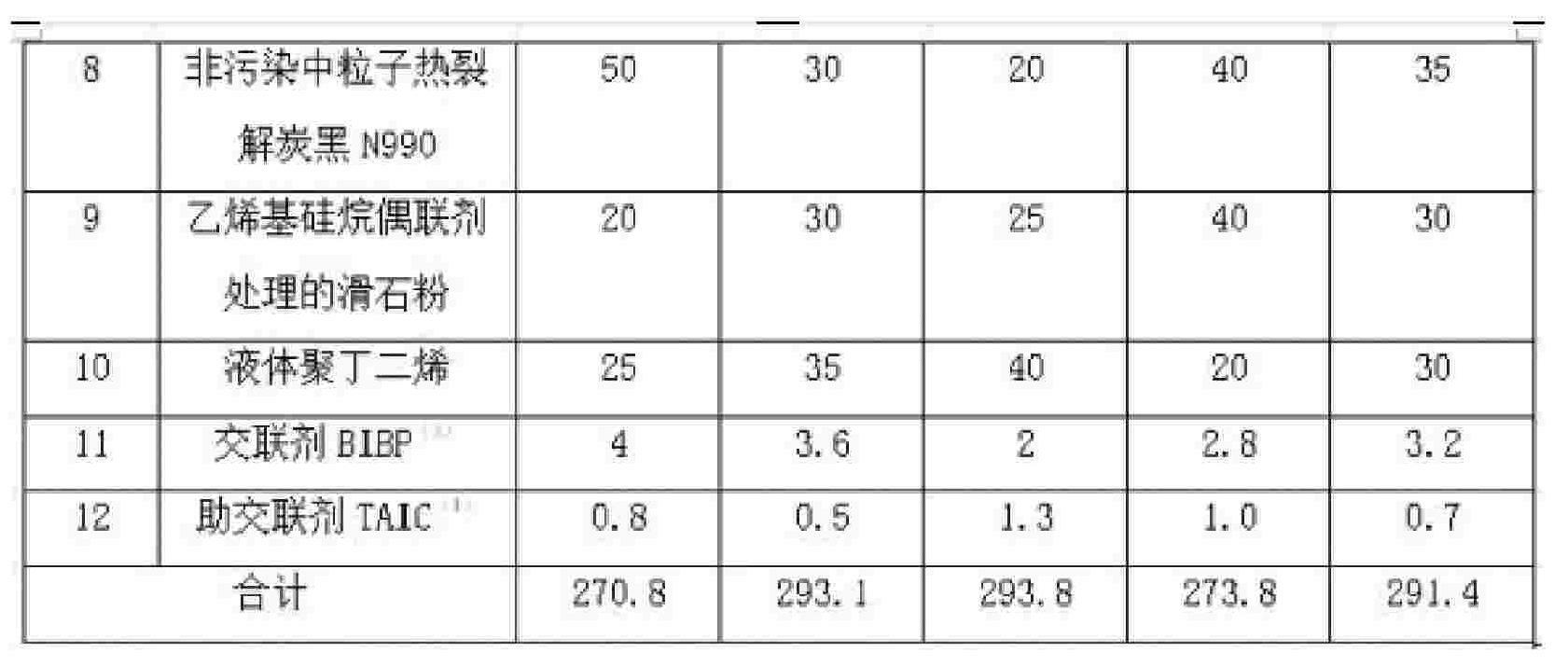 Formula of rubber hose of peroxide vulcanization radiator