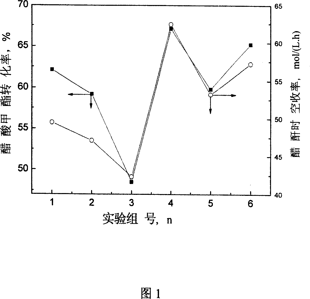 Liquid phase reaction process of methyl acetate and CO to produce acetic anhydride and its catalyst preparing process